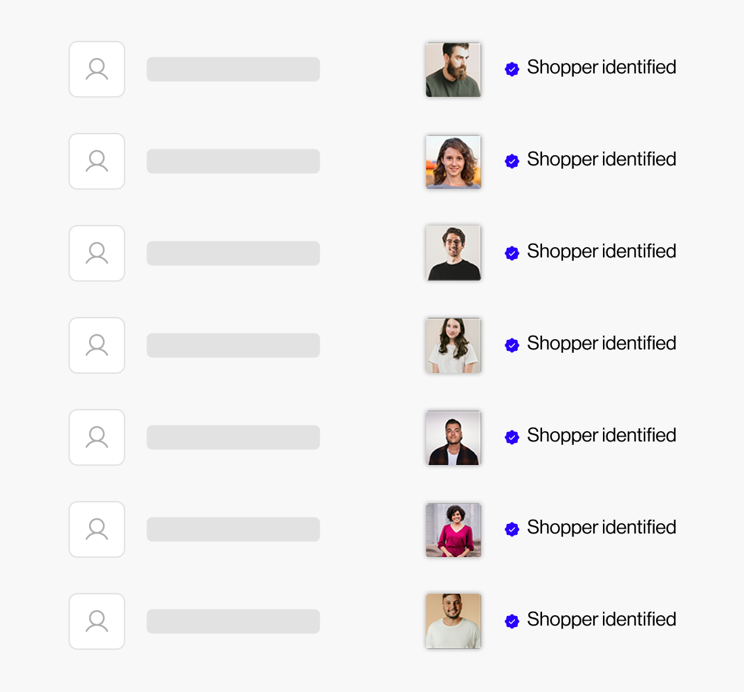 Identified shoppers visualization